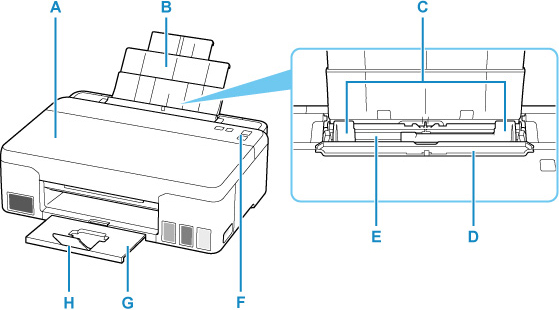 Canon : Inkjet Manuals : G1020 Series : Front View